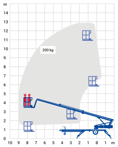 Anhänger-Arbeitsbühne 12,80 m – Bild 2