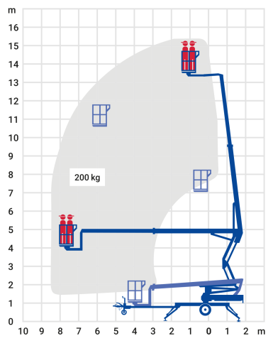 Anhänger-Arbeitsbühne 15,35 m – Bild 2