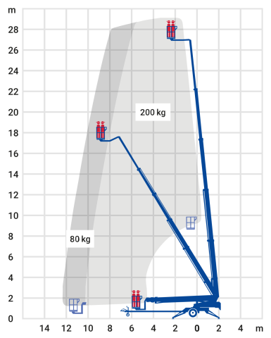 Anhänger-Arbeitsbühne 29,00 m – Bild 2