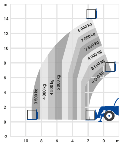 Teleskopstapler 14,00m - 9,0t Arbeitsbereich